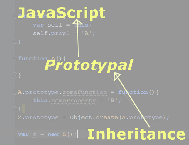 JavaScript Prototypal Inheritance